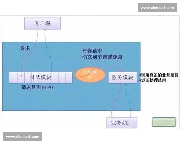 降级问题的解析与应对策略研究探索