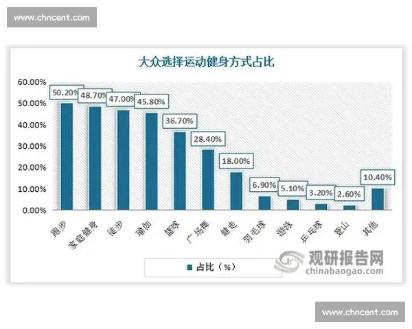 全民健身新时代背景下体育参与热情激发与持续发展的策略研究